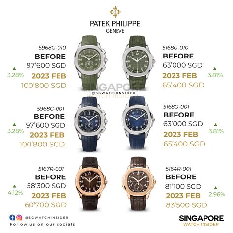 patek philippe price list 2022